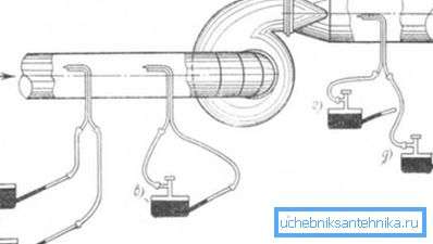 Schema, das Prinzip der Einsteckrohre Schema, das Prinzip der Einsteckrohre