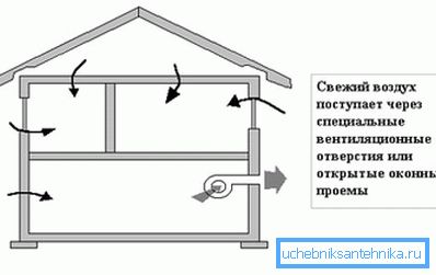 Forced Type-Schema in einem Landhaus mit Keller Forced Type-Schema in einem Landhaus mit Keller