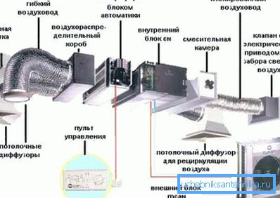 Das Schema des erzwungenen Systems. Das Schema des erzwungenen Systems.