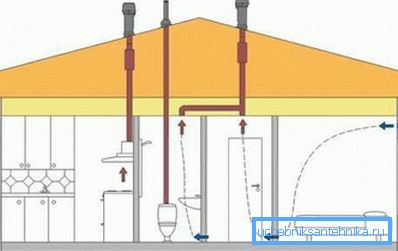 Das Schema der Absaugung Das Schema der Absaugung