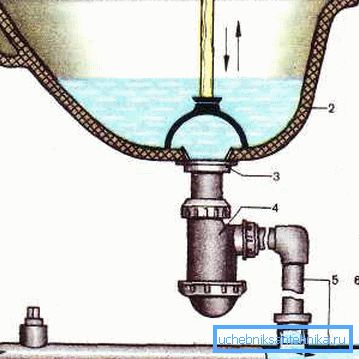 Kolbenreinigungsschema Kolbenreinigungsschema