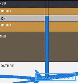 Diagramm des Durchgangs eines rohrförmigen Brunnens