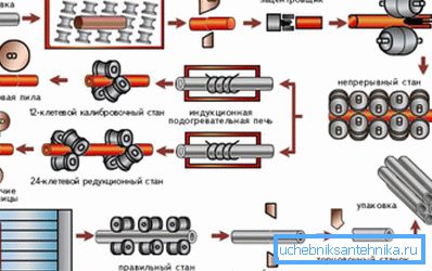 Schema des Produktionszyklus. Schema des Produktionszyklus.