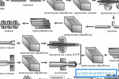 Schema des Produktionszyklus. Schema des Produktionszyklus.