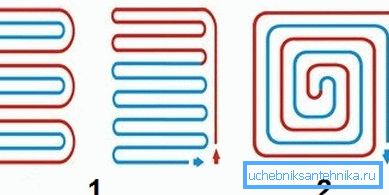 Das Schema der Legeheizung: 1 - Schlange; 2 - Spirale
