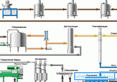 Industrielles Produktionsschema Industrielles Produktionsschema