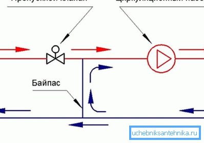 Das Schema der einfachsten Mischeinheit.