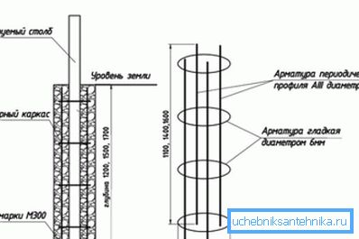 Diagramm eines einfachen Verstärkungskäfigs Diagramm eines einfachen Verstärkungskäfigs