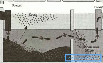 1186 Das Schema der Zweikammer-Klärgrube