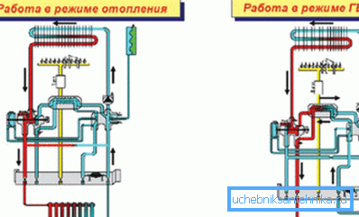 Funktionsschema einer Zweikreisheizung Funktionsschema einer Zweikreisheizung