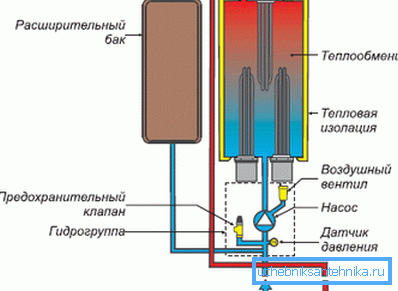 Das Schema des Elektrokessels Protherm Slope Das Schema des Elektrokessels Protherm Slope