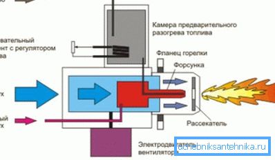 Brennerbetriebsdiagramm Brennerbetriebsdiagramm