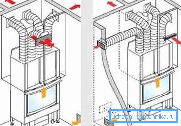 Das Schema des Kamins, der die Raumluft erwärmt Das Schema des Kamins, der die Raumluft erwärmt