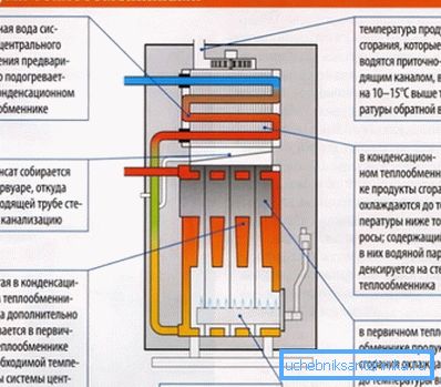 Funktionsschema des Brennwertkessels Funktionsschema des Brennwertkessels