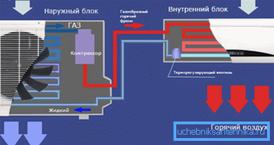 Das Schema der Klimaanlage