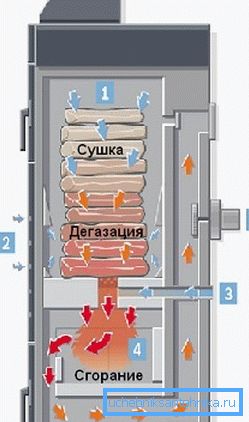 Kesselbetriebsschema Bosch 2000 B