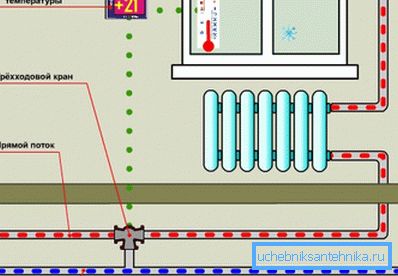 Das Schema des Krans mit einem thermischen Sensor. Das Schema des Krans mit einem thermischen Sensor.