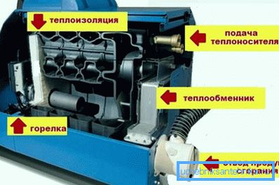 Funktionsschema von Heizungsanlagen für flüssigen Brennstoff Funktionsschema von Heizungsanlagen für flüssigen Brennstoff
