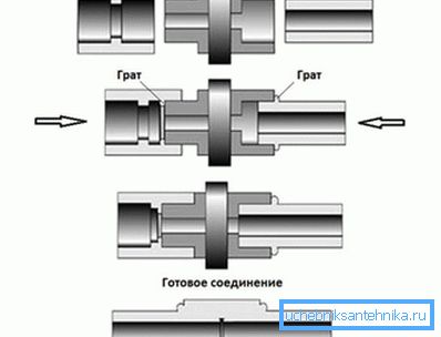 Lötkolben-Arbeitsmuster Lötkolben-Arbeitsmuster