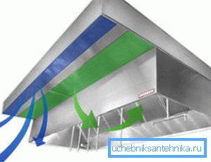 Funktionsweise der Umlufthauben Funktionsweise der Umlufthauben