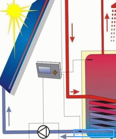 Das Schema des Systems mit einem Speicher Das Schema des Systems mit einem Speicher