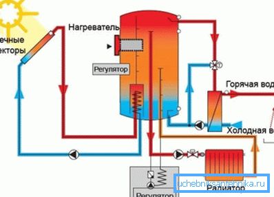 Das Schema der Solaranlage Das Schema der Solaranlage