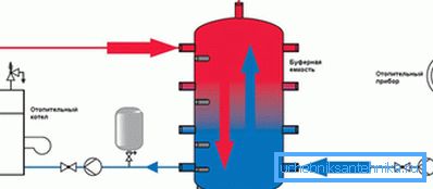 Funktionsschema des Wärmespeichers Funktionsschema des Wärmespeichers