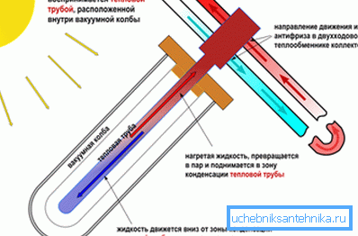 Schema der Heatpipe Schema der Heatpipe