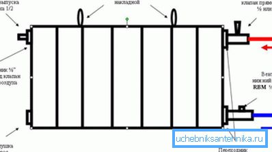 Die Kühlerschaltung. Die Kühlerschaltung.