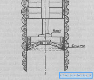 Die Position des Schuhs am unteren Rand der Struktur.