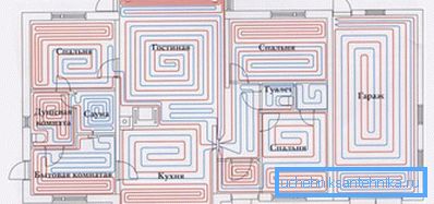 Das Layout der Pipeline Das Layout der Pipeline