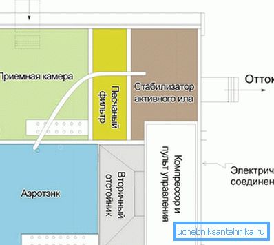 Schnittlayout Schnittlayout