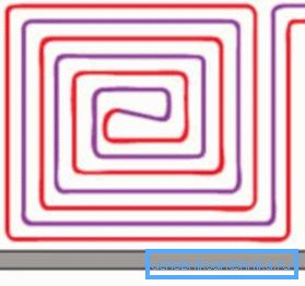 Die Anordnung des Systems in einer Spirale