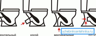 Die Anordnung der Auslassdüsen der Toilettenschüsseln Die Anordnung der Auslassdüsen der Toilettenschüsseln