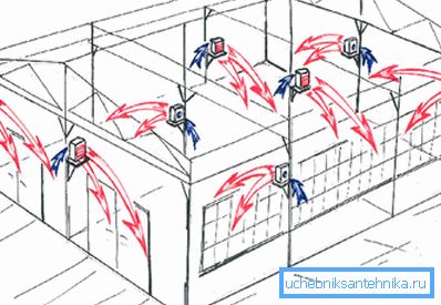 Verteilung von erwärmter Luft Verteilung von erwärmter Luft