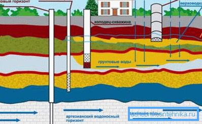 Verteilungsmuster verschiedener Aquifere Verteilungsmuster verschiedener Aquifere