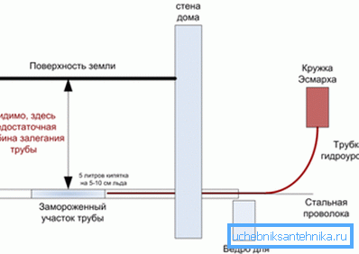 System zum Abtauen kochenden Wassers System zum Abtauen kochenden Wassers