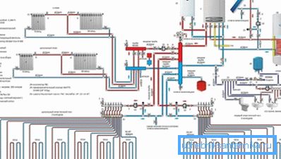 Das Heizmuster ist in der Regel ein integraler Bestandteil des Projekts und zeigt alle für die Installation erforderlichen Punkte mit den verwendeten Gerätetypen und ihrer Kennzeichnung an Das Heizmuster ist in der Regel ein integraler Bestandteil des Projekts und zeigt alle für die Installation erforderlichen Punkte mit den verwendeten Gerätetypen und ihrer Kennzeichnung an
