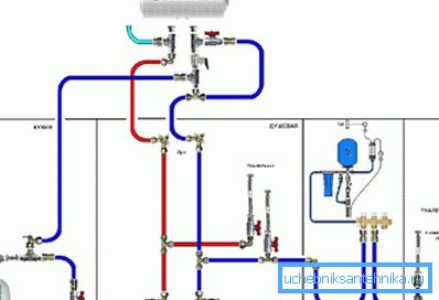 Verdrahtung von heißem und kaltem Wasser Verdrahtung von heißem und kaltem Wasser