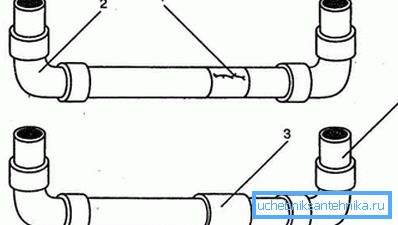 Reparaturplan des beschädigten Abschnitts der Rohrleitung Reparaturplan des beschädigten Abschnitts der Rohrleitung