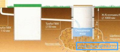 Tankfiltrationssystem