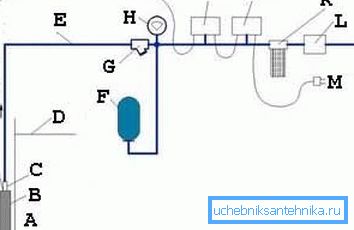 Diagramm mit Verwendung des Sensors 