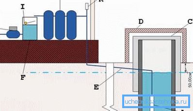 Diagramm mit einer Pumpstation bereits im Haus, die den Druck erhöht (siehe Beschreibung im Text) Diagramm mit einer Pumpstation bereits im Haus, die den Druck erhöht (siehe Beschreibung im Text)