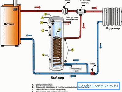 3970 Dreiwegeventilführung