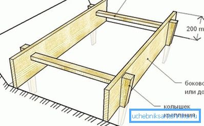 Schalungsmontageschema Schalungsmontageschema