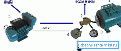 Schema des Montagesystems.