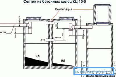 1168 Diagramm der Vorrichtung eines Abwassertanks aus Betonringen