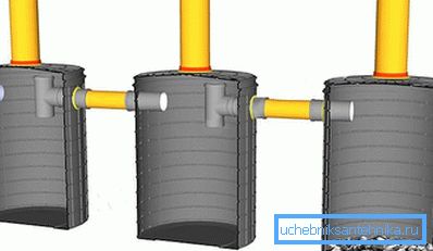 1167 So bauen Sie einen Klärgrube zusammen