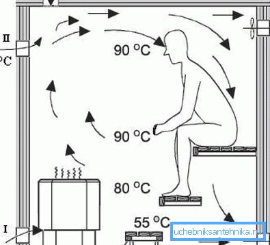 Anlagenschema für Dampfbäder mit elektrischer Heizung Anlagenschema für Dampfbäder mit elektrischer Heizung