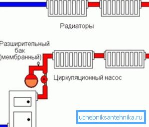 Diagramm geschlossener Heizsysteme